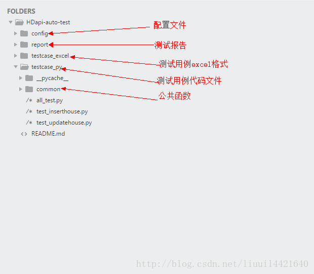 python接口自動(dòng)化框架實(shí)戰(zhàn)
