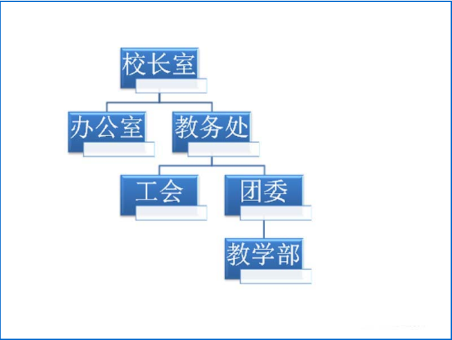 如何使用ppt制作創(chuàng)意的學(xué)校組織結(jié)構(gòu)圖 使用ppt制作創(chuàng)意的學(xué)校組織結(jié)構(gòu)圖的方法