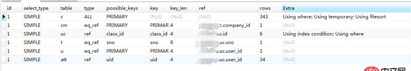 mysql優(yōu)化 - mysql EXPLAIN之后怎么看結(jié)果進(jìn)行優(yōu)化 ？