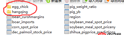 mysql不同用戶登錄同一數(shù)據(jù)庫顯示分組不一致