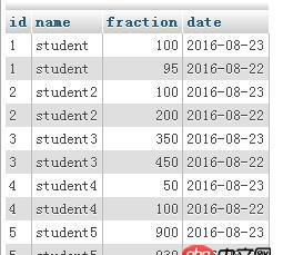 Mysql如何按照日期對(duì)比數(shù)據(jù)