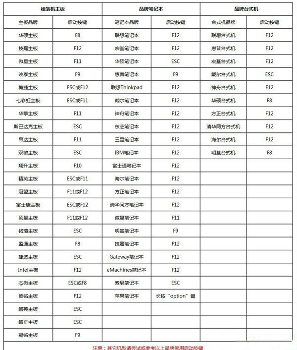 如何用U盤重裝Win7系統(tǒng)？U盤重裝Win7系統(tǒng)步驟