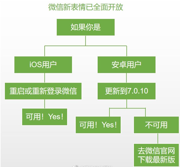 微信最新的吃瓜打臉狗頭表情在哪里？