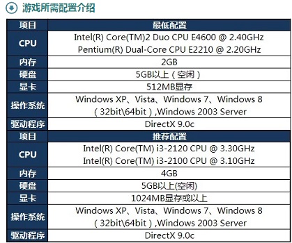 Win10玩LOL沒(méi)有任何提示直接閃退怎么辦?