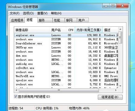 Win7怎么讓任務管理器的pid顯示出來?