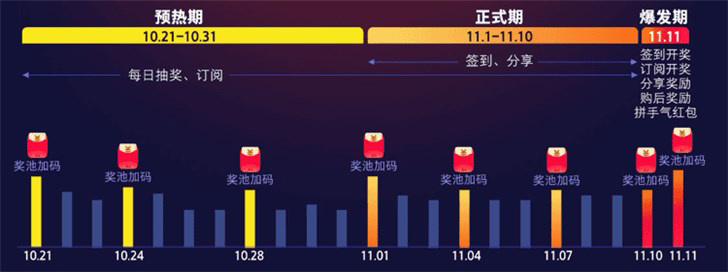 2019天貓雙11紅包在哪里領取？天貓雙11紅包領取方法