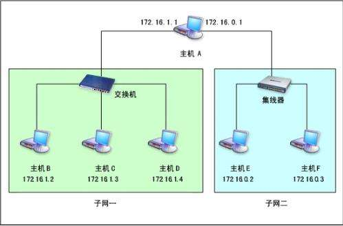 Win10默認網關是什么？Win10默認網關詳細介紹