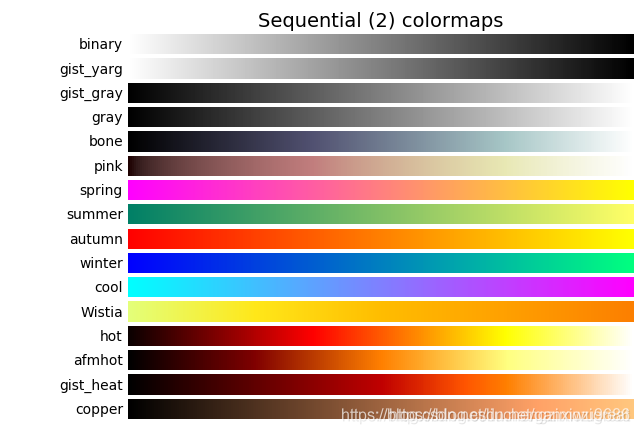 python可視化 matplotlib畫圖使用colorbar工具自定義顏色