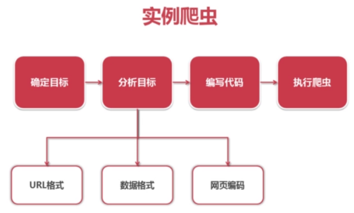 python爬蟲(chóng)beautifulsoup解析html方法