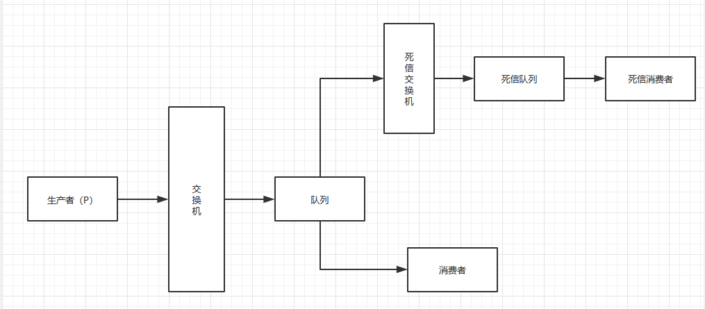 如何通過Python實(shí)現(xiàn)RabbitMQ延遲隊(duì)列