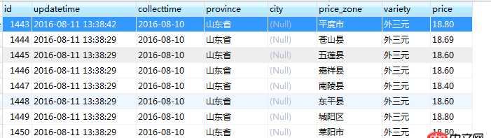 mysql 存儲(chǔ)過程