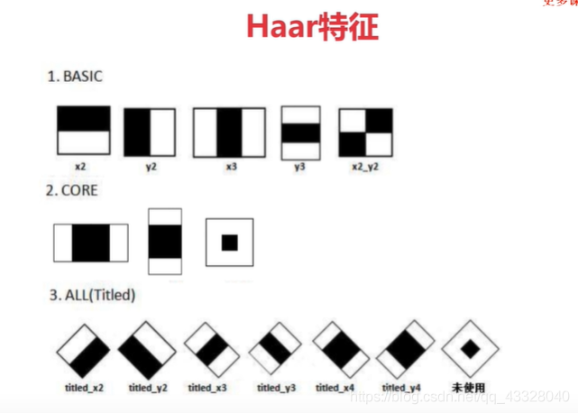 使用python-cv2實現Harr+Adaboost人臉識別的示例