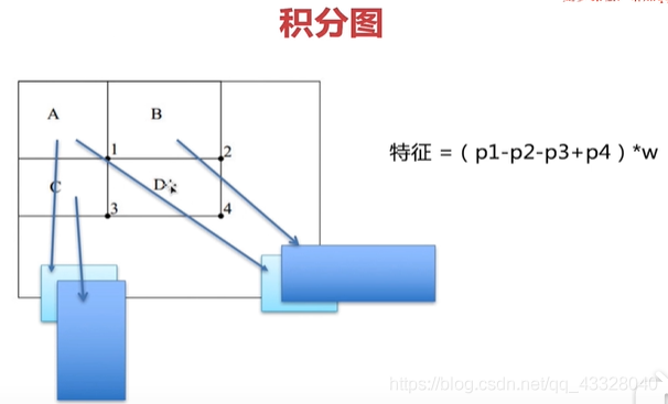 使用python-cv2實現Harr+Adaboost人臉識別的示例
