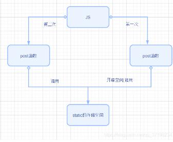 python實現網頁錄音效果
