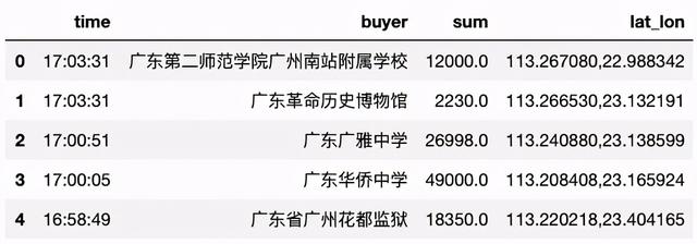 Python可視化工具如何實現(xiàn)動態(tài)圖表