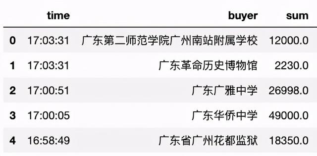 Python可視化工具如何實現(xiàn)動態(tài)圖表