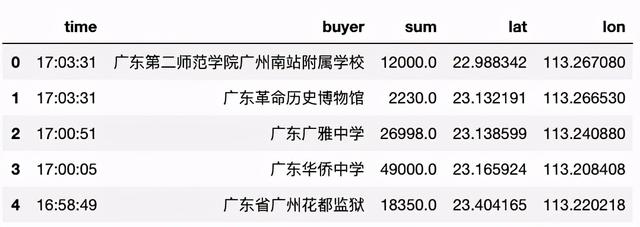 Python可視化工具如何實現(xiàn)動態(tài)圖表