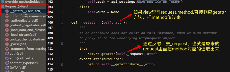 Python Request類源碼實(shí)現(xiàn)方法及原理解析