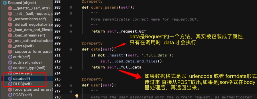 Python Request類源碼實(shí)現(xiàn)方法及原理解析