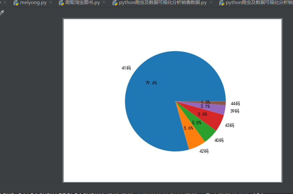 Python爬取數(shù)據(jù)并實(shí)現(xiàn)可視化代碼解析