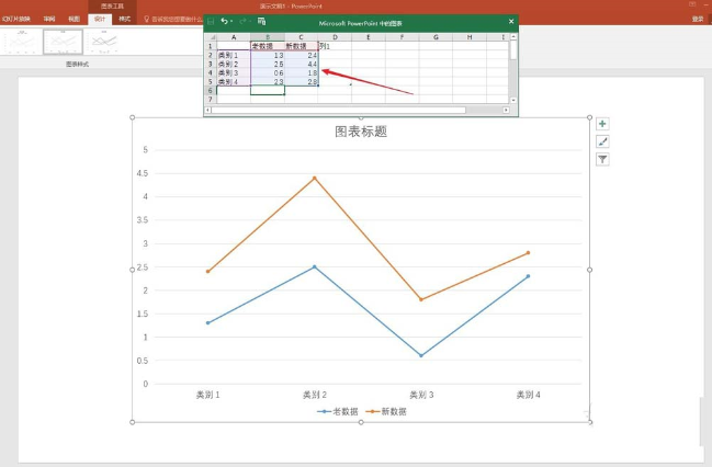 ppt折線圖表中的高低點(diǎn)連線怎么添加 PPT折線圖表中添加高低點(diǎn)連線的教程