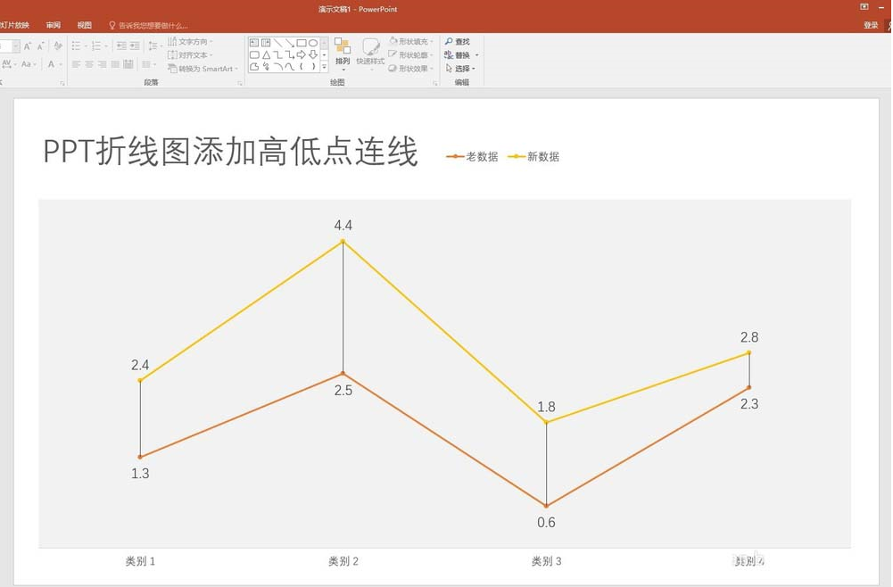 ppt折線圖表中的高低點(diǎn)連線怎么添加 PPT折線圖表中添加高低點(diǎn)連線的教程