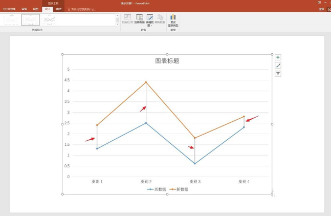 ppt折線圖表中的高低點(diǎn)連線怎么添加 PPT折線圖表中添加高低點(diǎn)連線的教程