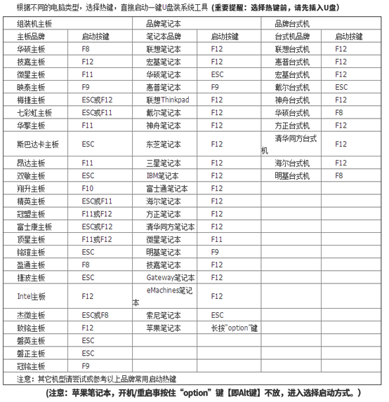 黑鯊U盤Win7裝機(jī)教程 黑鯊U盤安裝Win7系統(tǒng)教程