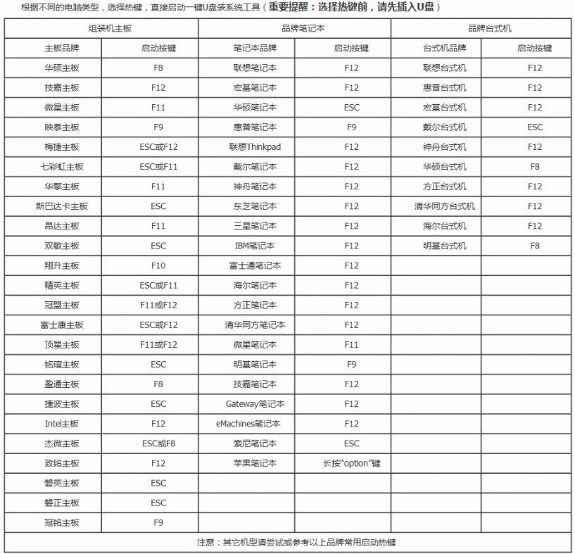 Win10開機(jī)提示reboot and select怎么辦？開機(jī)提示reboot and select的解決方法