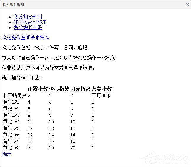qq空間積分怎么得？qq空間積分怎么升級快？