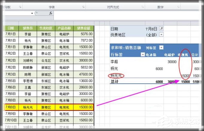 Excel如何制作動態(tài)數(shù)據(jù)透視表？