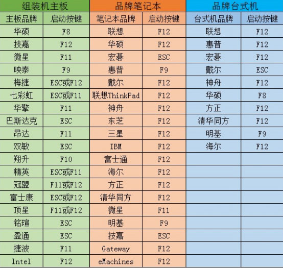 如何用大番茄U盤啟動盤安裝Ghost Win7？