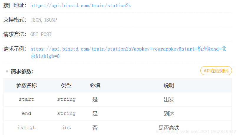 pycharm中使用request和Pytest進(jìn)行接口測試的方法