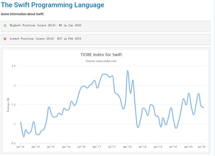 C、C++、Java到Python,編程入門學習什么語言比較好