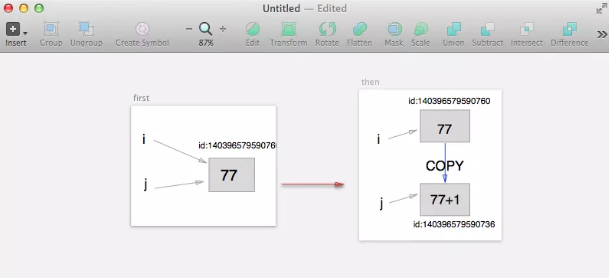 python新手學(xué)習(xí)可變和不可變對象