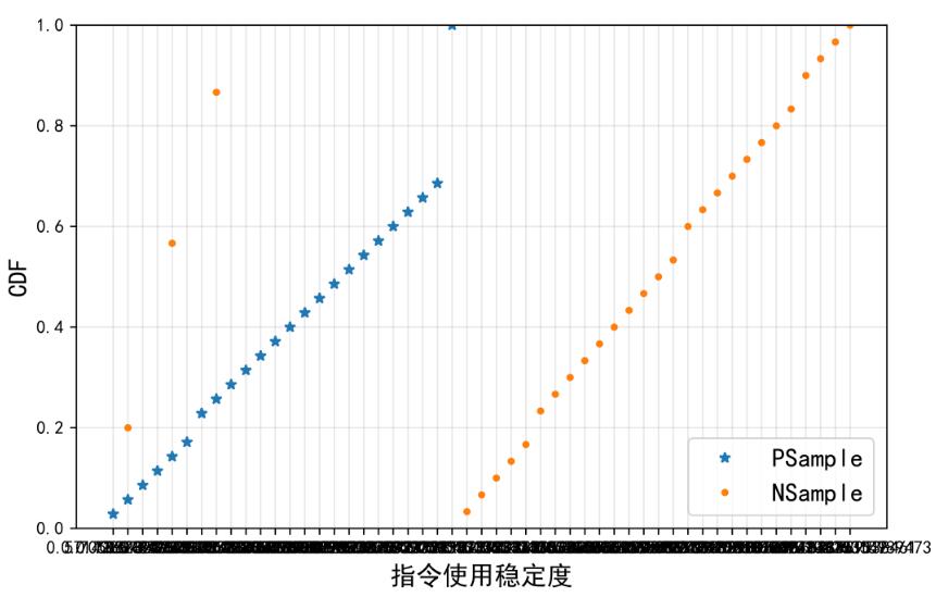 解決Python Matplotlib繪圖數(shù)據(jù)點位置錯亂問題