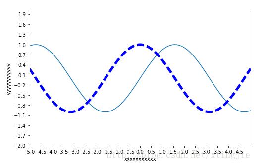 使用Python matplotlib作圖時,設置橫縱坐標軸數值以百分比(%)顯示