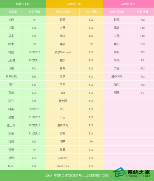 win10原版系統(tǒng)怎么安裝？U盤安裝原版win10系統(tǒng)方法