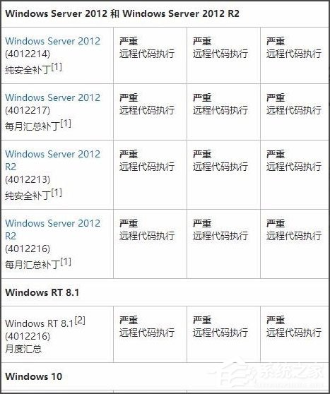 Win7系統(tǒng)怎么安裝補丁MS17-010？Win7系統(tǒng)安裝補丁MS17-010的方法