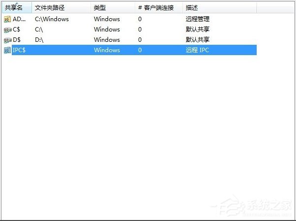 Win7如何關(guān)閉默認(rèn)共享？Win7關(guān)閉默認(rèn)共享的方法