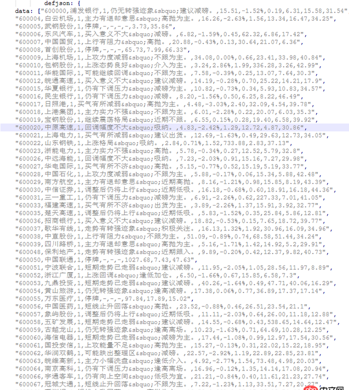 Python如何利用Selenium或者PhantomJS爬取動態(tài)網(wǎng)頁內(nèi)容