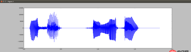 python - 怎樣表達一段語音的強度（響度）？