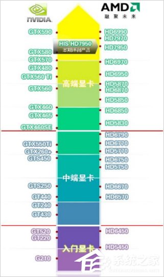 Win7電腦垂直同步怎么關(guān)？
