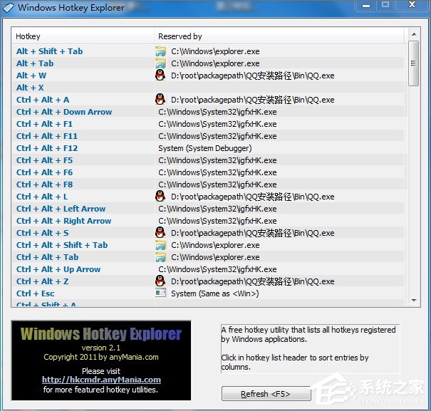 Win7系統Ctrl+A鍵不能用怎么辦？