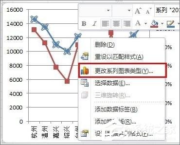 在Excel表格中怎么設置主次坐標軸？