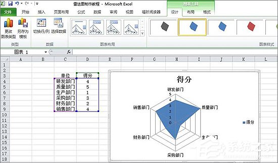 Excel表格中如何制作雷達(dá)圖表？Excel中制作雷達(dá)圖表教程