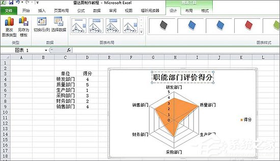 Excel表格中如何制作雷達(dá)圖表？Excel中制作雷達(dá)圖表教程