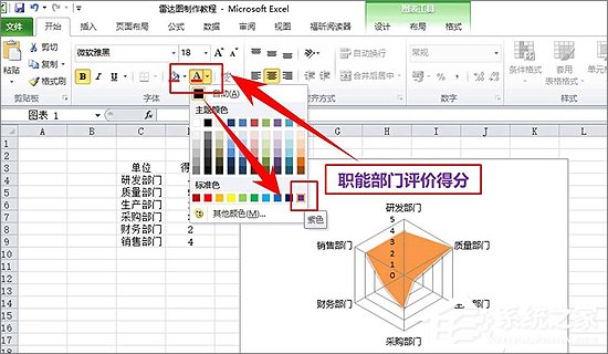 Excel表格中如何制作雷達(dá)圖表？Excel中制作雷達(dá)圖表教程