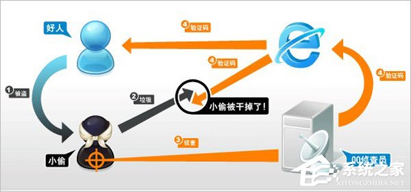 為什么qq登陸需要驗證碼？qq登陸需要驗證碼怎么取消？