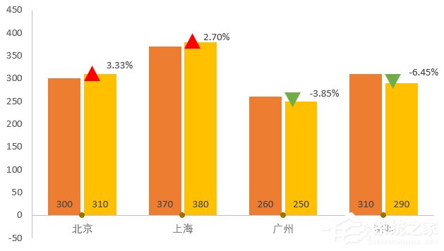 巧用Excel讓數(shù)據(jù)對比更加直觀